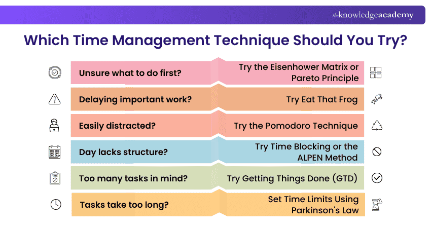 Which Time Management Technique Should You Try? Which Time Management Technique Should You Try?