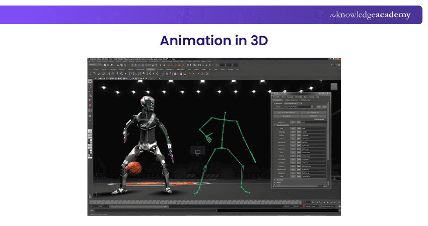 Animation in 3D
