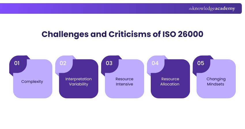 Challenges and Criticisms of ISO 26000
