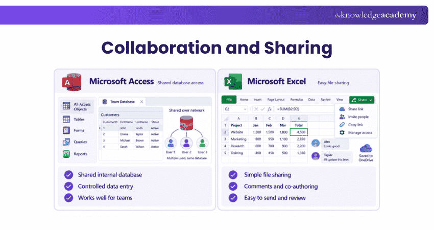 Collaboration and Sharing Collaboration and Sharing in MS Access vs MS Excel