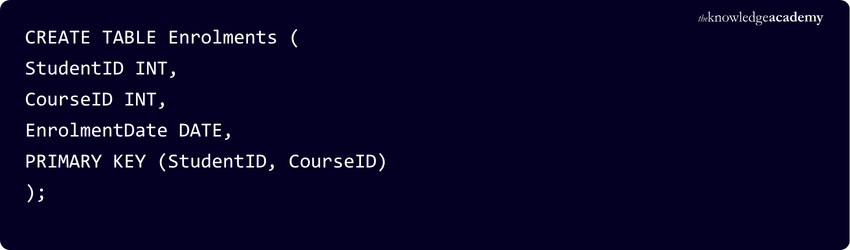 Creating a Composite Key in SQL Creating a Composite Key in SQL