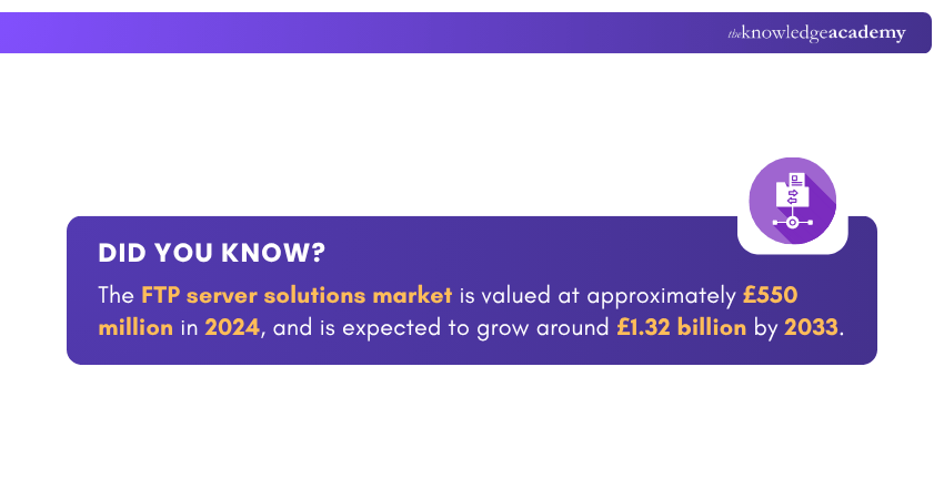 FTP Server Solutions Market FTP Server Solutions Market