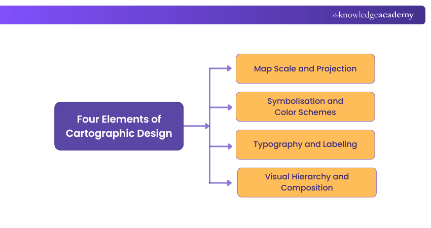 Four Elements of Cartographic Design