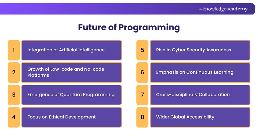 What is Programming? Learn How to Code in Simple Steps