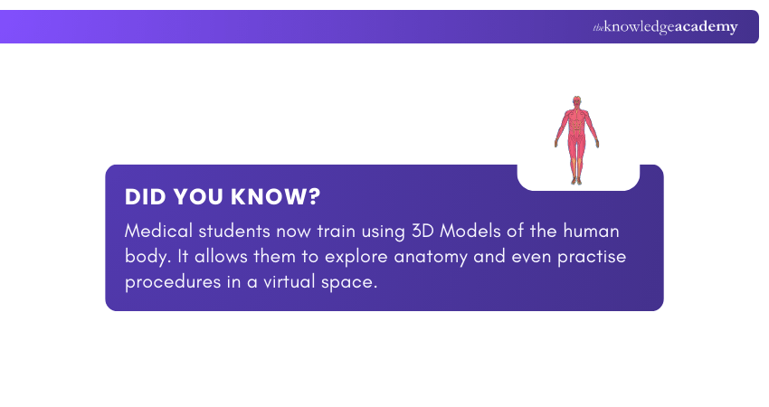 Medical Science and 3D Modelling