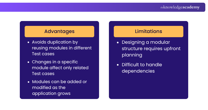 Modular Testing Framework Modular Testing Framework