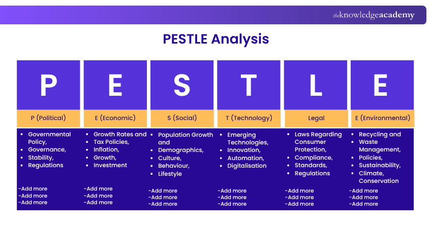 PESTLE Analysis