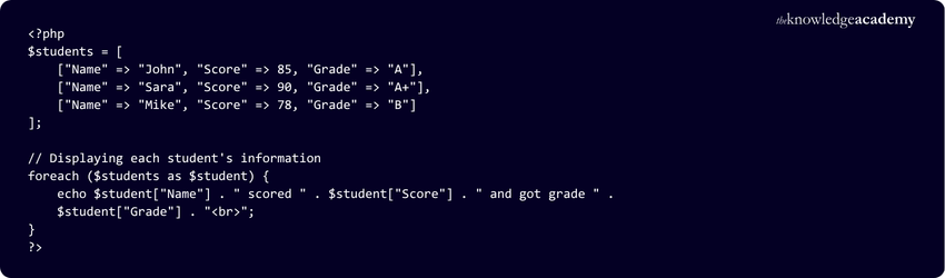 Sample Code for Multidimensional Array Multidimensional Arrays Sample Code