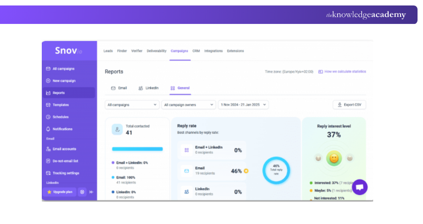 Snov.io Dashboard Snov.io