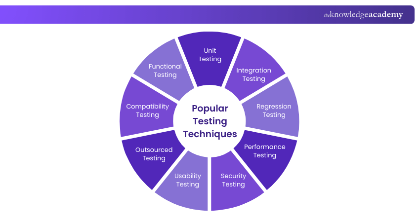 Popular Testing Techniques