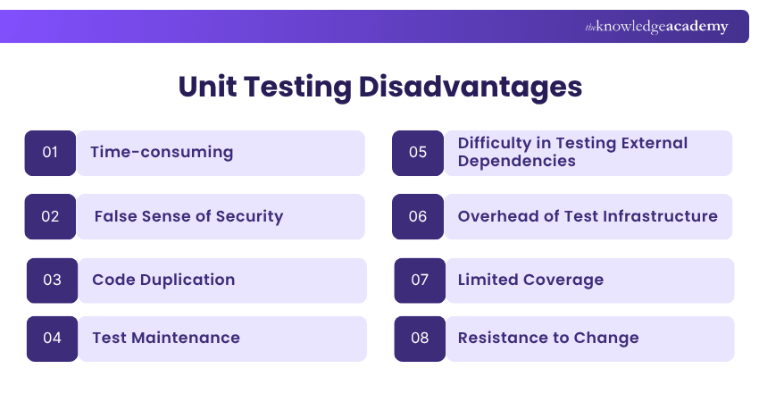 Unit Testing Disadvantages