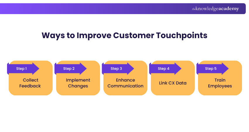 Ways to Improve Customer Touchpoints