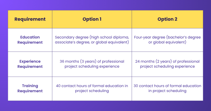 PMI Scheduling Professional (PMI-SP)®
