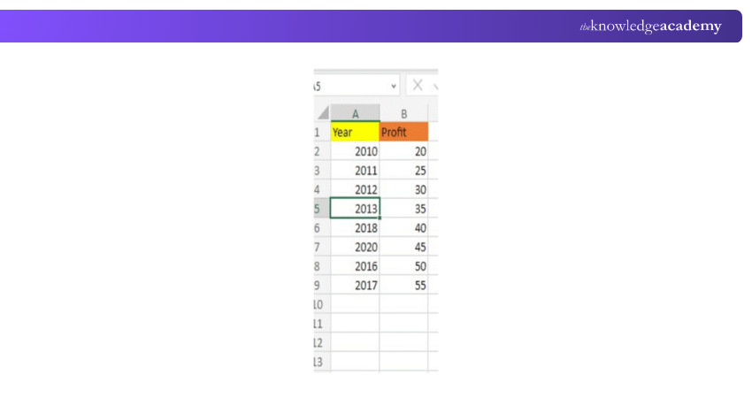 Select the data Select the data