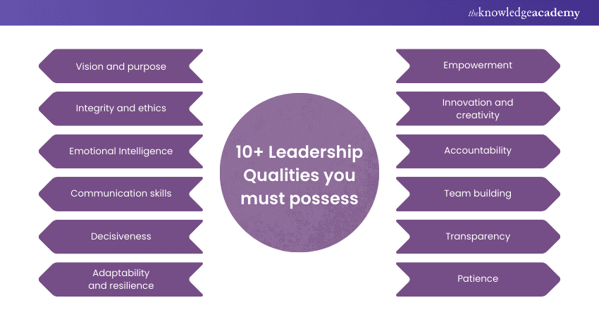10+ Leadership Qualities you must possess  