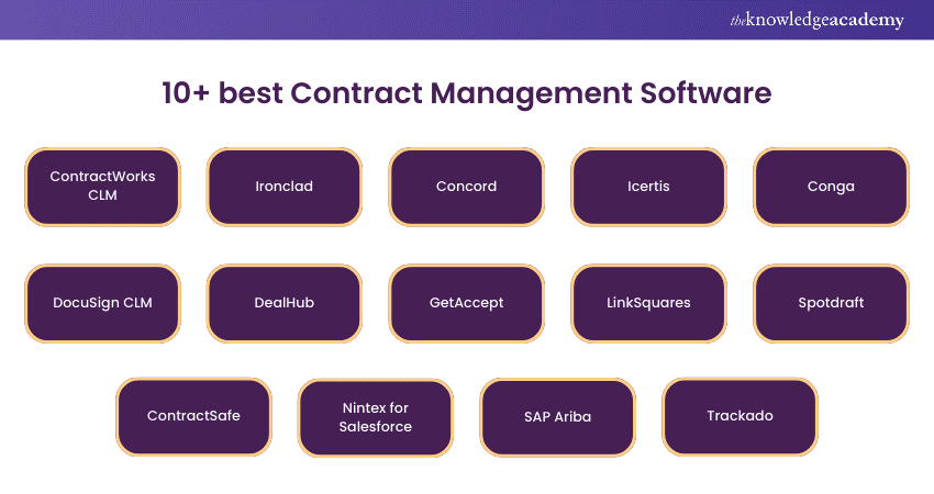 10+ best Contract Management Software