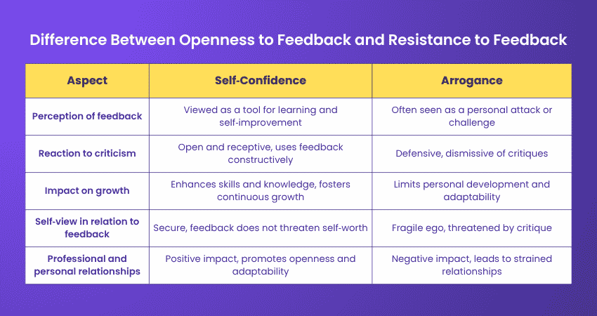 Difference Between Openness to Feedback and Resistance to Feedback