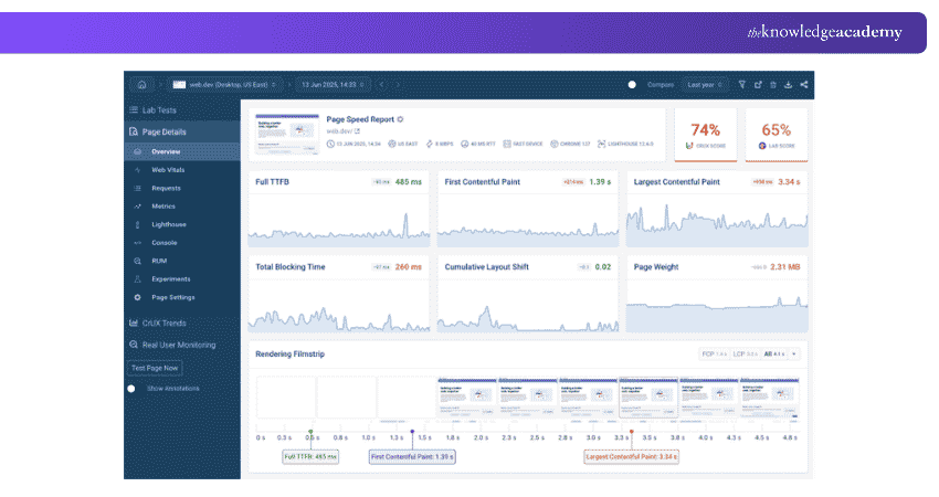 GTmetrix Dashboard Example GTmetrix Dashboard Example