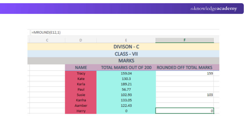 How to Round off to Zero? How to Round off to Zero?
