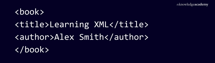 Nesting and Hierarchy Example Nesting and Hierarchy for Tags and Elements
