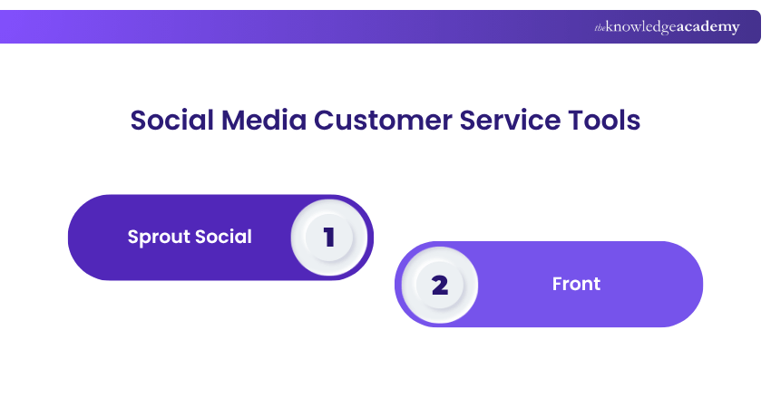 Social Media Customer Service Tools Social Media Customer Service Tools