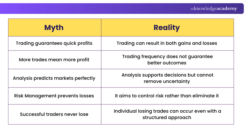 Trading Myth vs Reality Myth and Reality of Trading