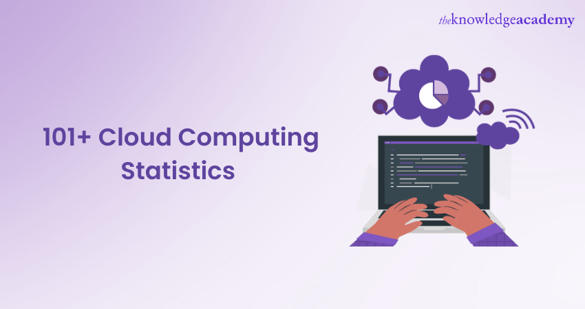 101+ Cloud Computing Statistics