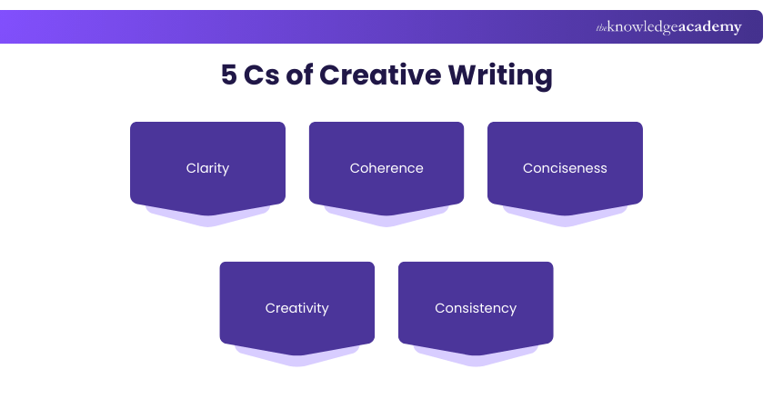 5 Cs of Creative Writing