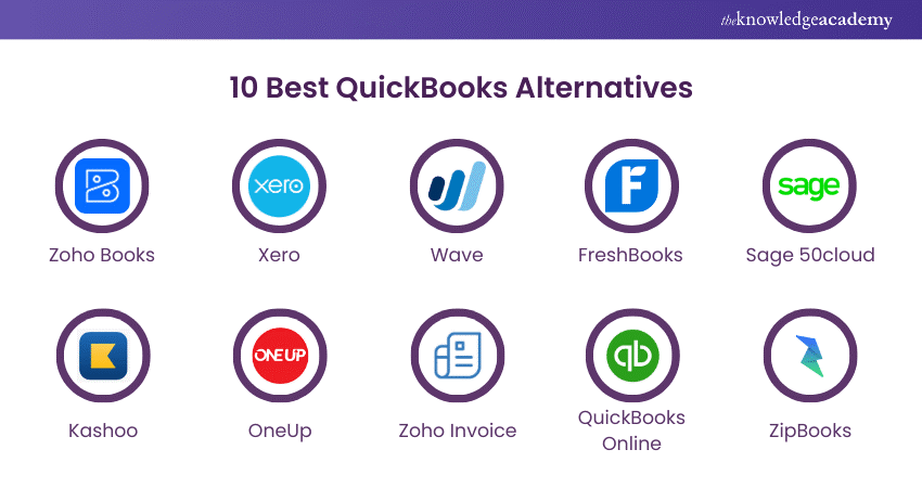 10 Best QuickBooks Alternatives