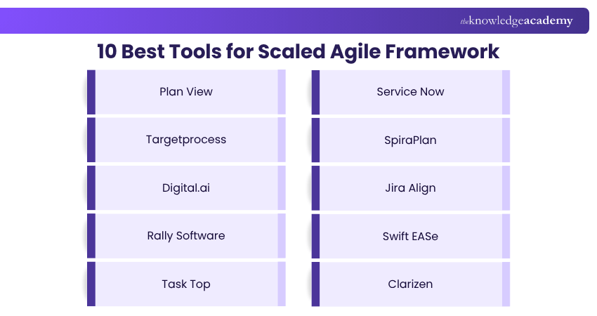 10 Best Tools for Scaled Agile Framework 10 Best Tools for Scaled Agile Framework