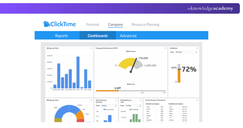ClickTime tool ClickTime tool