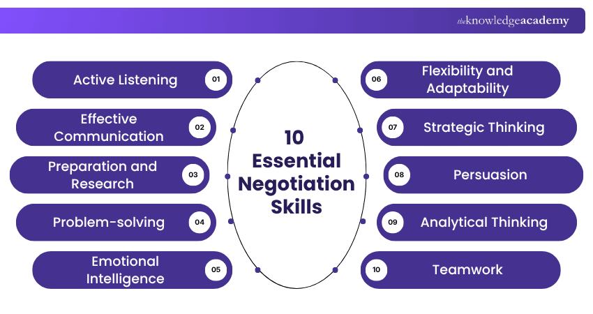 Essential Negotiation Skills