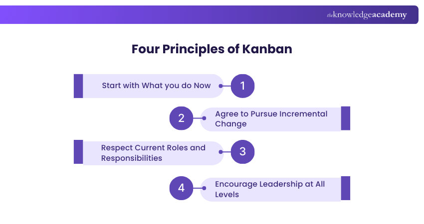 Four Principles of Kanban
