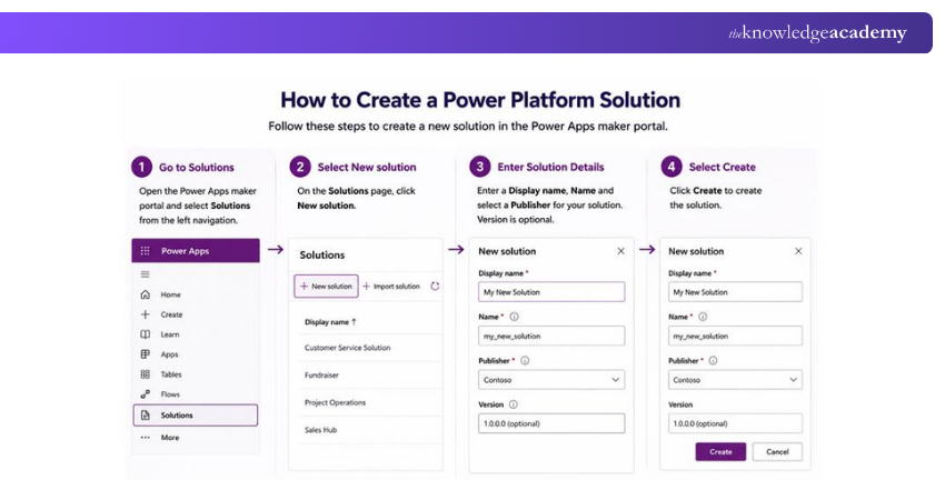 Steps to Create a Solution in Power Apps Steps to Create a Solution in Power Apps