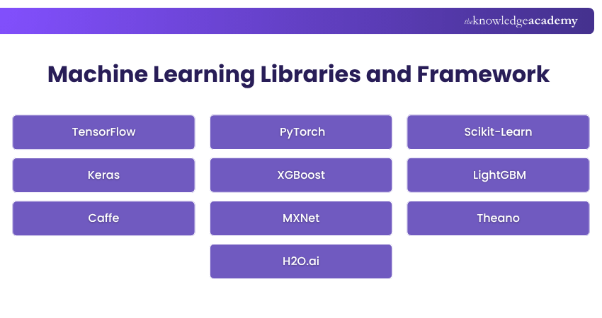 machine learning libraries and framework machine learning libraries and framework