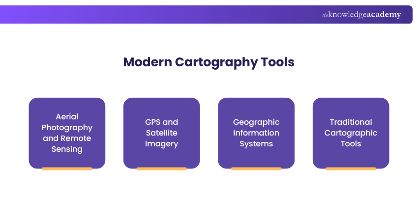 Modern Cartography Tools