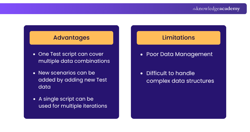 Data-driven Testing Framework Data-driven Testing Framework
