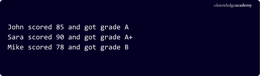 Output of Multidimensional Array Multidimensional Arrays Output
