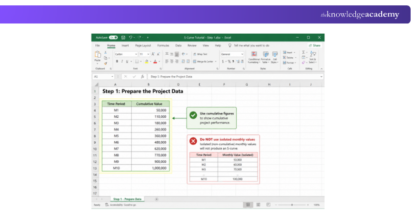 Prepare the Project Data Prepare the Project Data