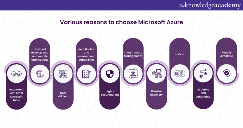 10 Reasons to Choose Microsoft Azure