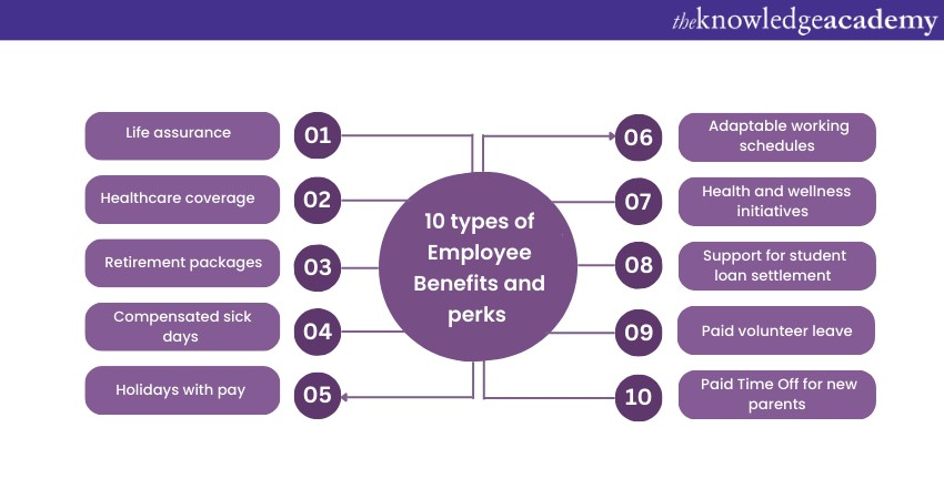 10 Types of Employee Benefits and perks