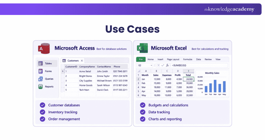 Use Cases Use Cases of MS Access vs MS Excel