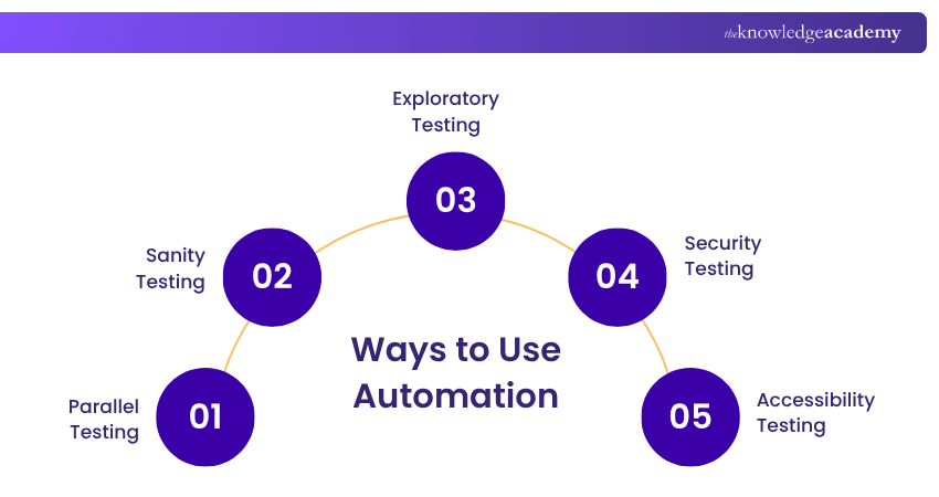 Ways to use Automation Testing