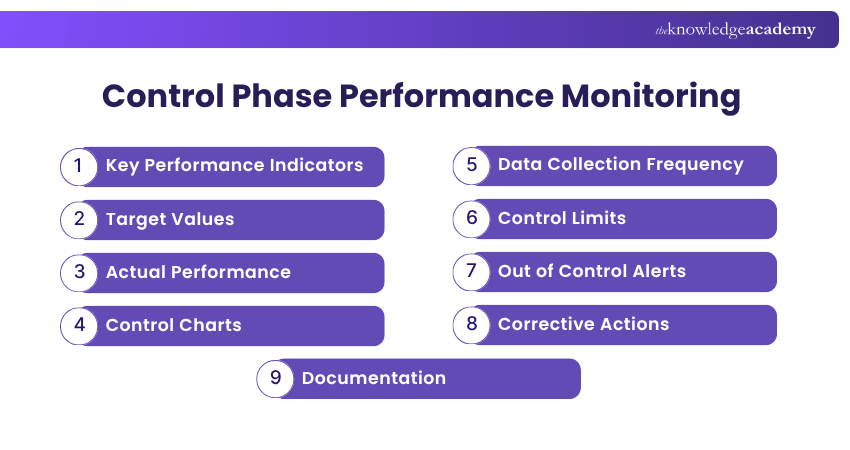 Control Phase Performance Monitoring Understanding Control Phase Performance Monitoring