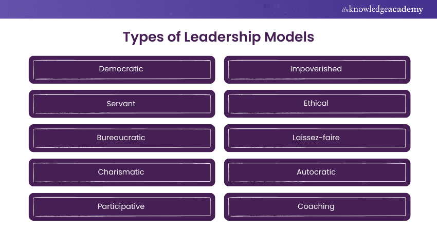 10 types of Leadership Models 