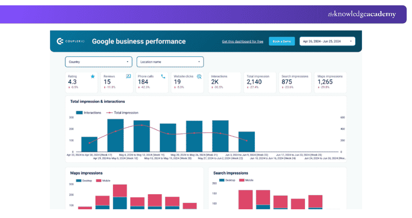 Google Business Profile Dashboard Example Google Business Profile Dashboard Example
