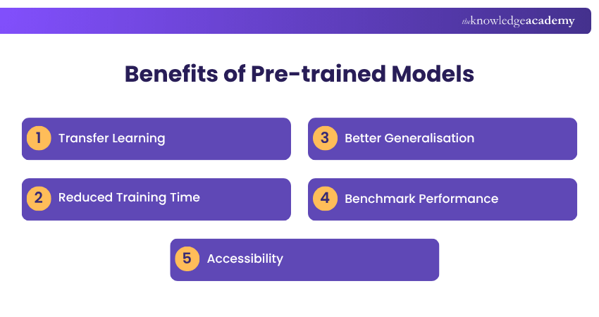 Use of pre trained models Use of pre trained models