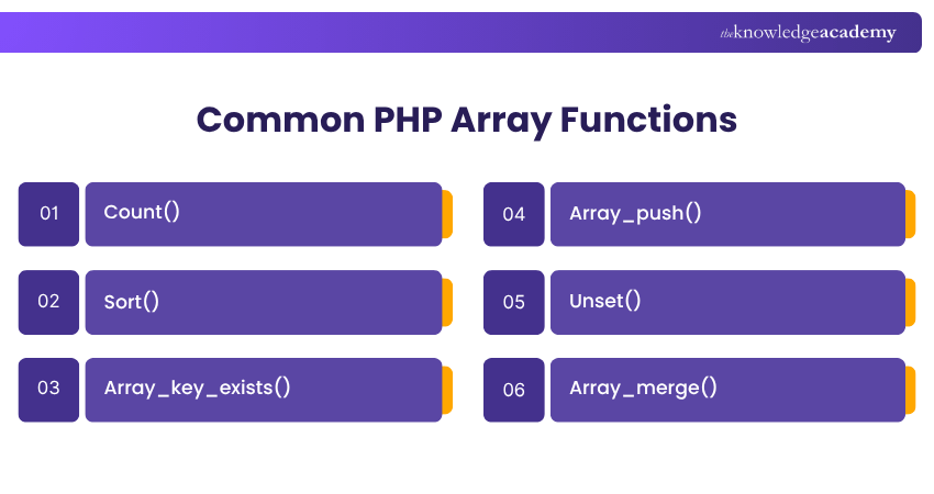 Common PHP Array Functions Output of Multidimensional Array