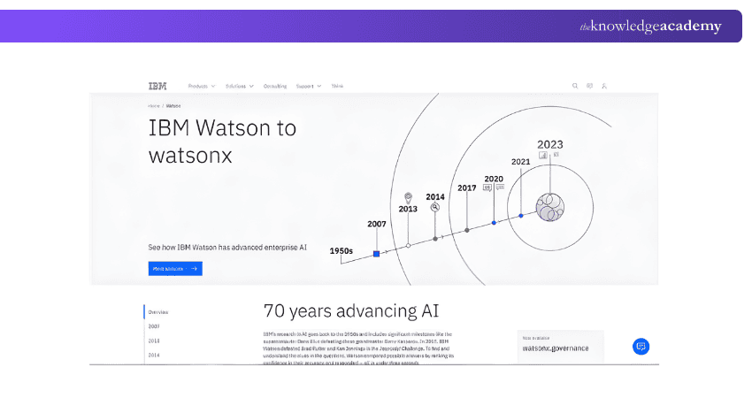 IBM Watson IBM Watson