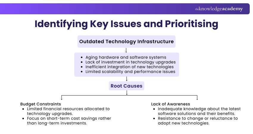 Identifying Key Issues and Prioritising How to Identify Issues?